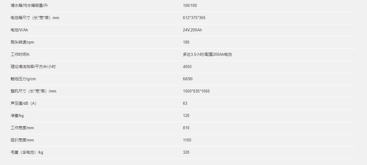 BD 80/100 W Classic Bp洗地吸干機(jī)(圖1)