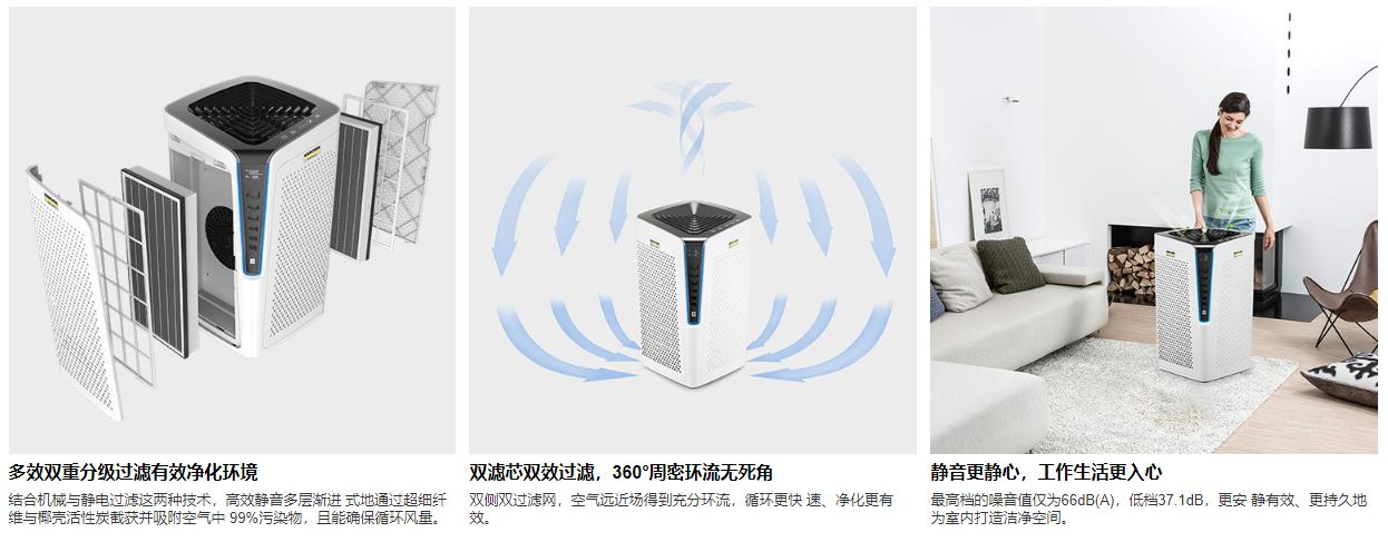 AF 100空氣凈化器(圖1)