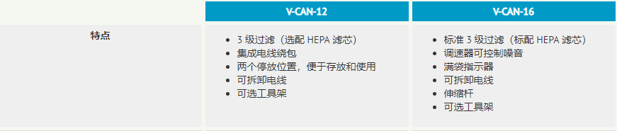 V-CAN-12 / V-CAN-16 干式筒型真空吸塵器(圖2)