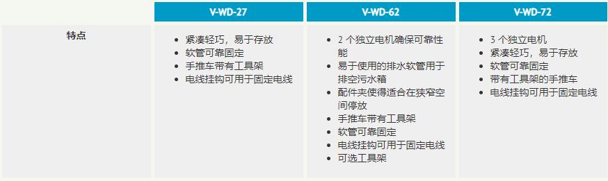V-WD-27 / V-WD-62 / V-WD-72 干/濕兩用真空吸塵器(圖2)