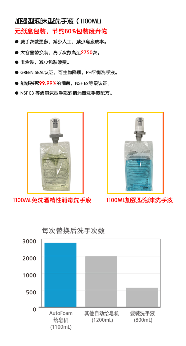 自動皂液器及液包1100ML(圖2)