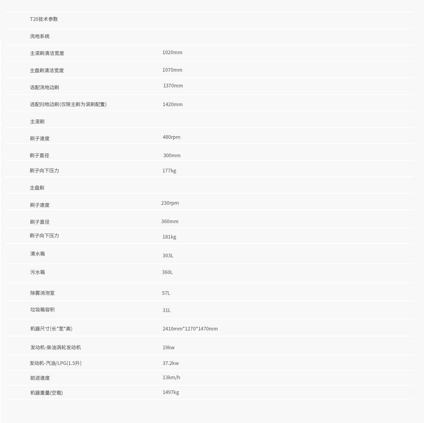 坦能T20駕駛式洗地機(jī)(圖1)