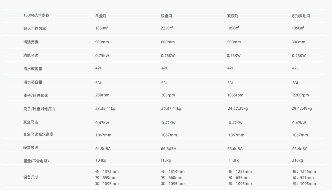 坦能T300E手推式洗地機(圖1)