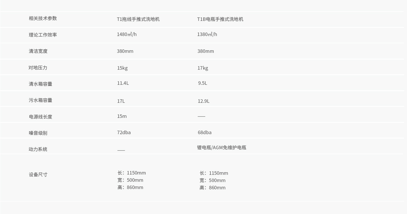 坦能T1/T1B洗地機(圖1)